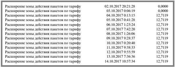 Розширення зони дії пакетів за тарифом МТС — як відключити
