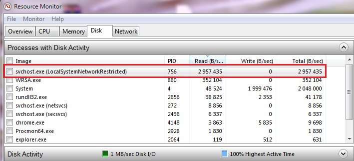 Svchost.exe LocalSystemNetworkRestricted вантажить жорсткий диск рішення