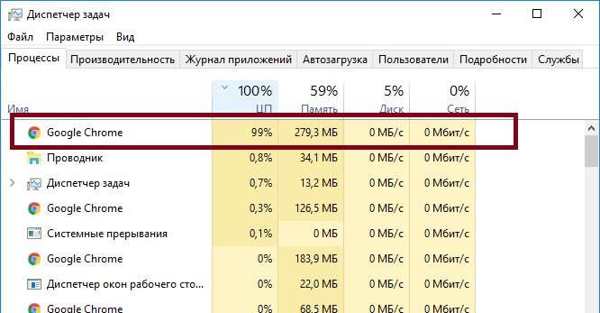 Браузер вантажить процесор на 100 відсотків — що робити