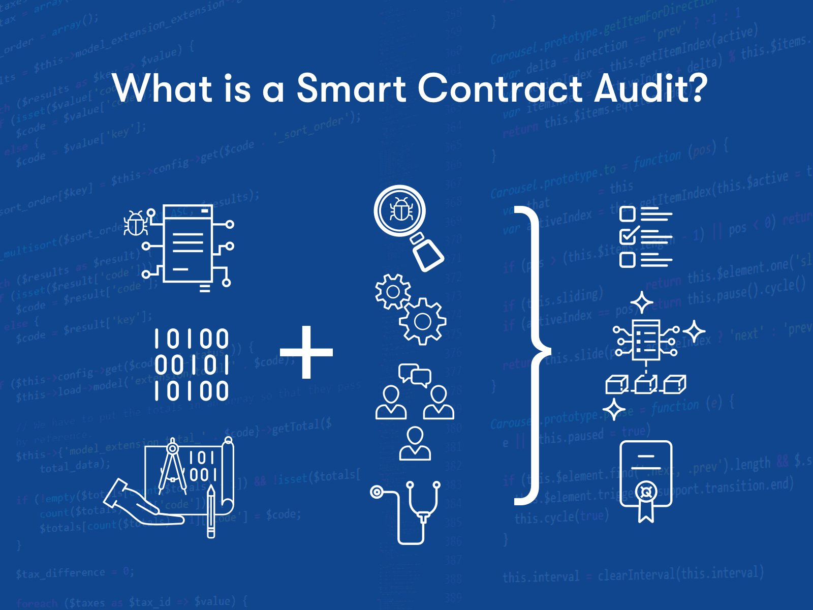 Smart Contract Audit