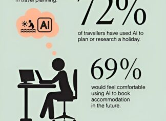 La planification de voyages par l’IA gagne du terrain en Arabie saoudite et aux Émirats arabes unis