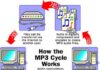 Як MP3 назавжди змінили музику