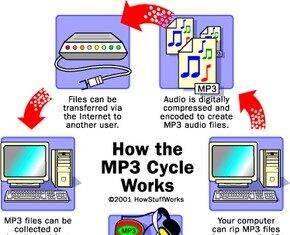 Hoe mp3’s muziek voor altijd veranderden